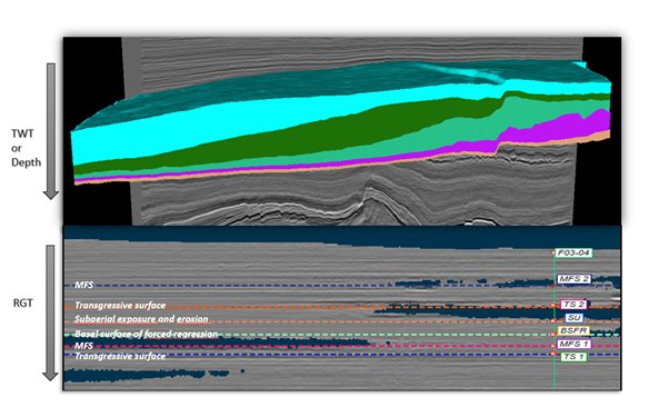 3D Wheeler Diagrams from your Seismic Cube with PaleoScan™