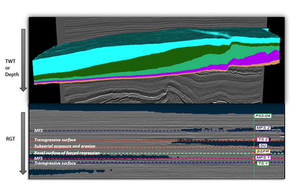 3D Wheeler Diagrams from your Seismic Cube with PaleoScan™