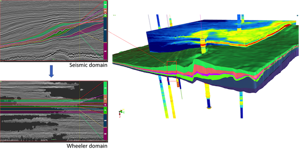 Stratigraphic analysis