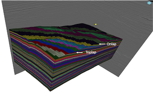 Reservoir characterization